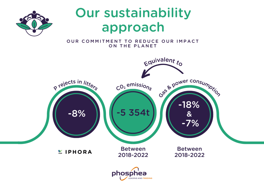 Commitment to Reducing Environmental Impact